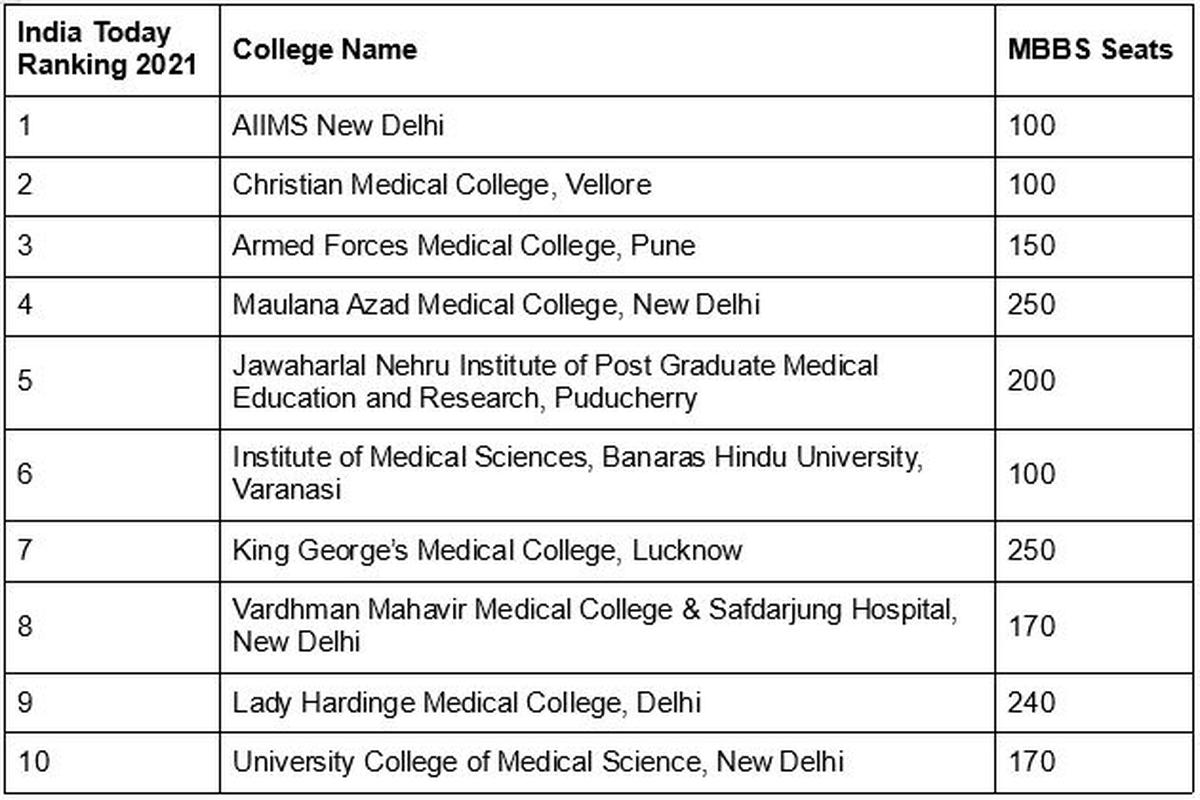A New Era of Growth Regulatory Reforms Pave way for 54 growth in No